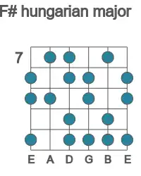 Guitar scale for F# hungarian major in position 7